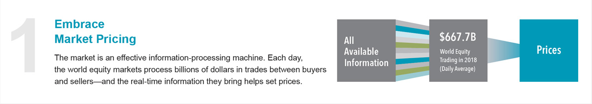 Investment Philosophy