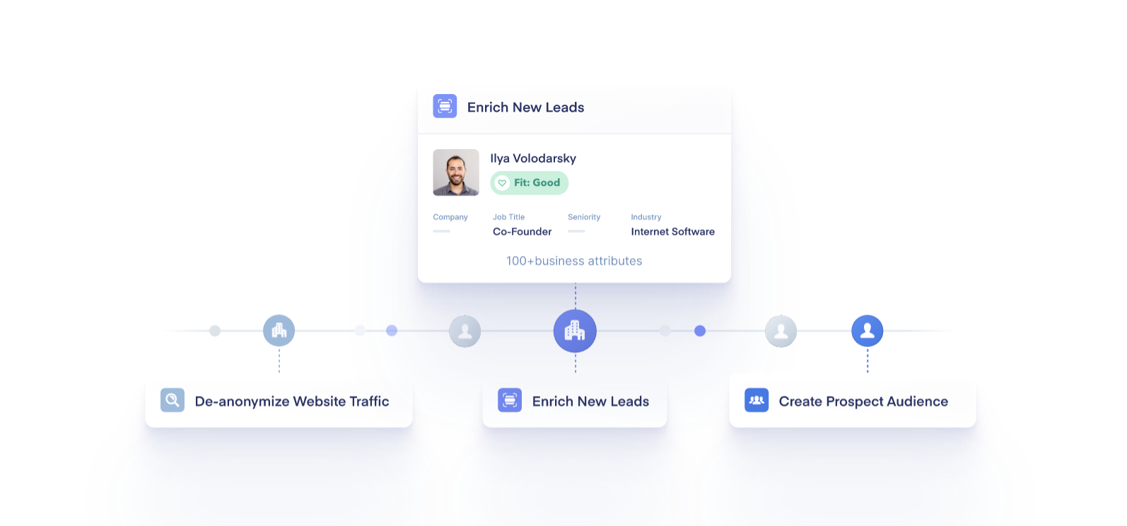 Screen Shot 2022 07 05 at 8.28.52 pm